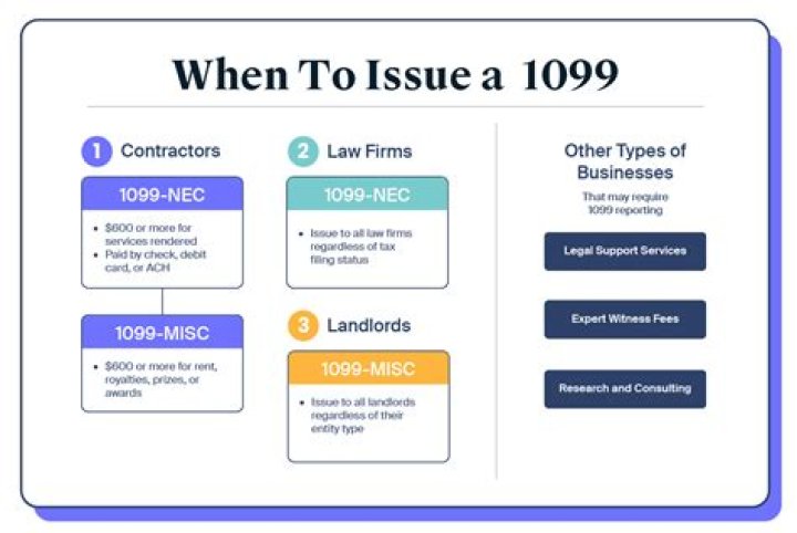 Are 1099s issued to S corporations?