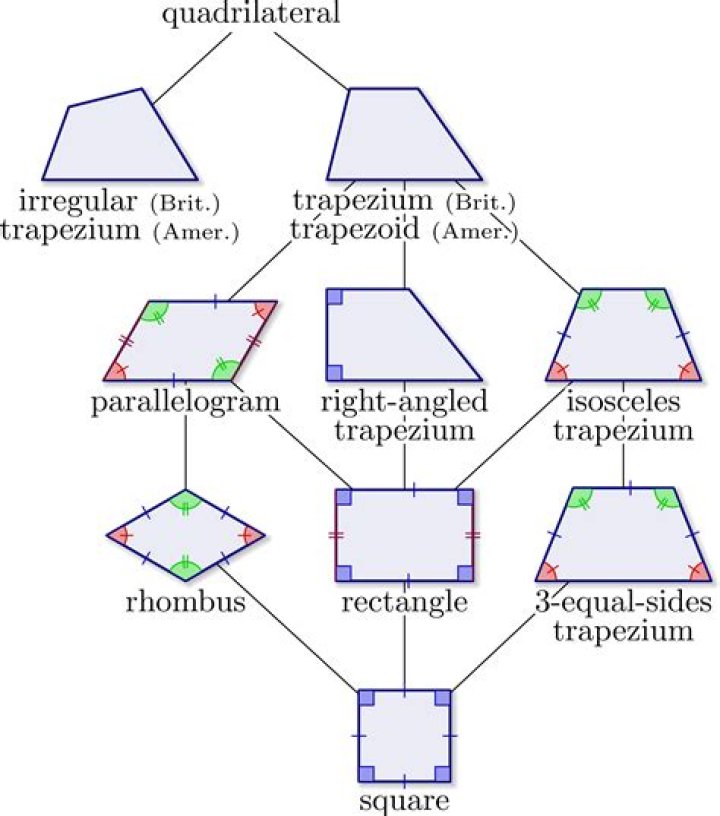 Are 2 sides of a trapezium equal?