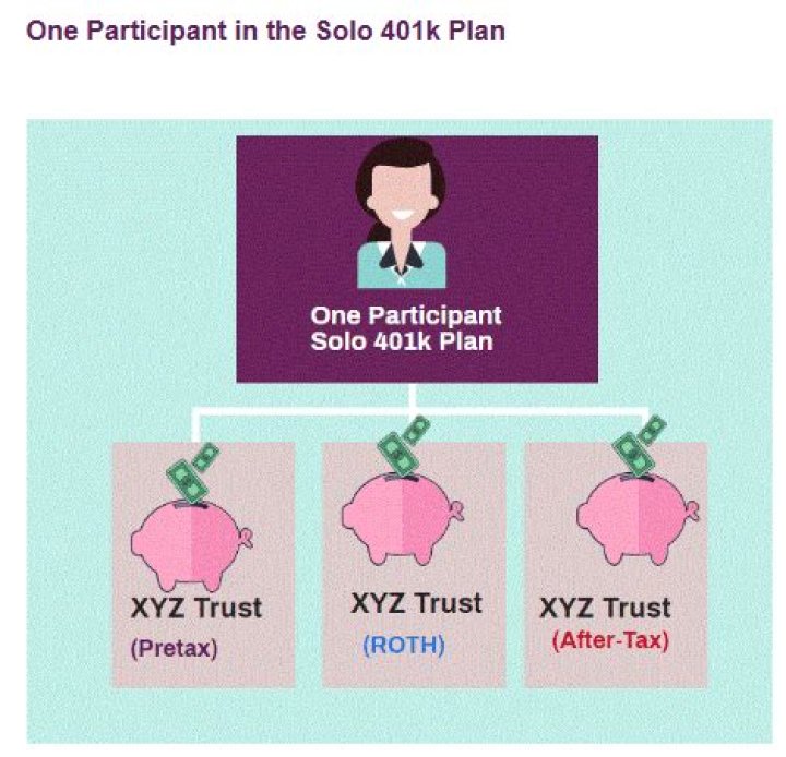Are 401k participant-directed?