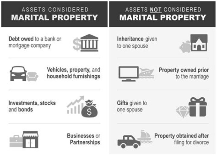 Are 529 plans considered marital property?