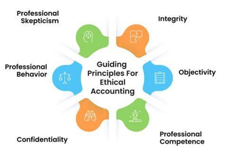 Are accountants honest?