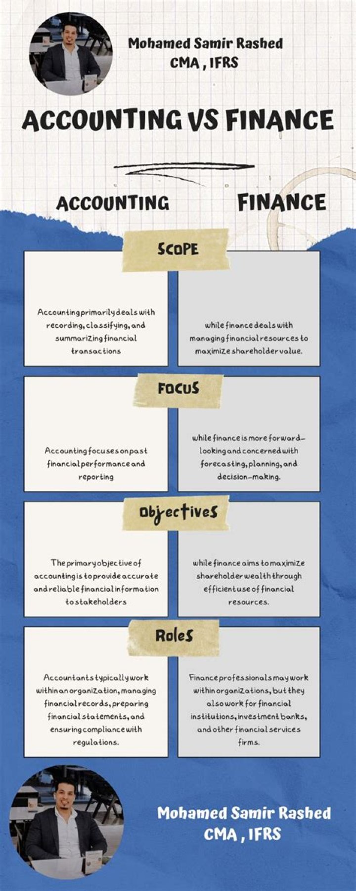 Are accounting and finance closely related?