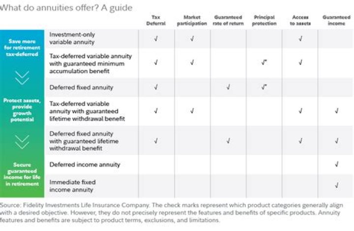 Are annuities sold by insurance companies?