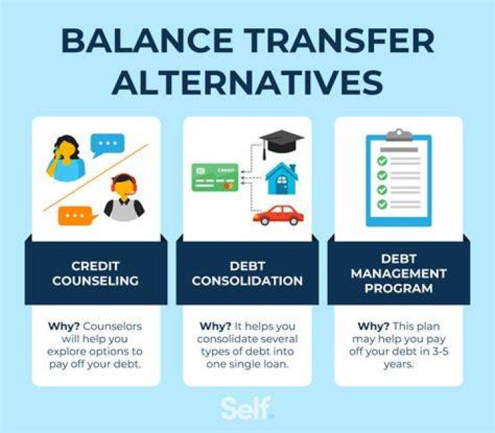 Are banks offering balance transfers?