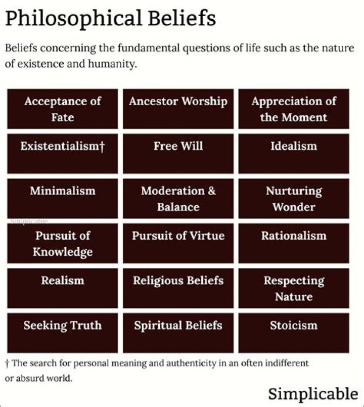 Are beliefs or ideals that guide the way people live?