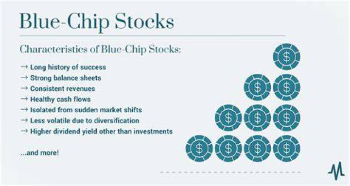 Are blue-chip stocks good for long term?