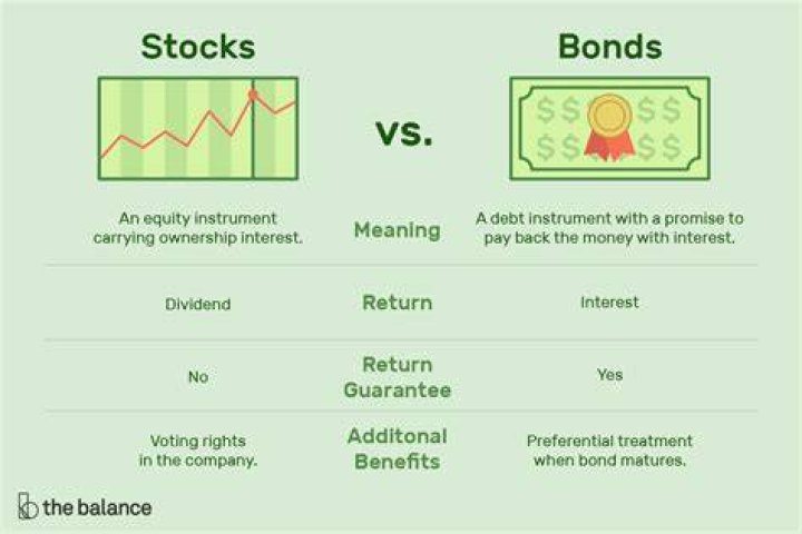 Are bond stocks a good investment?