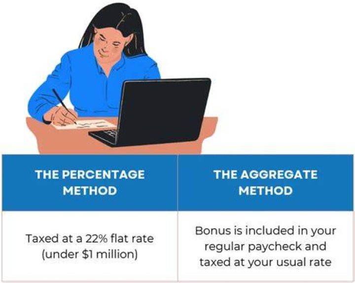 Are bonuses taxed separately?