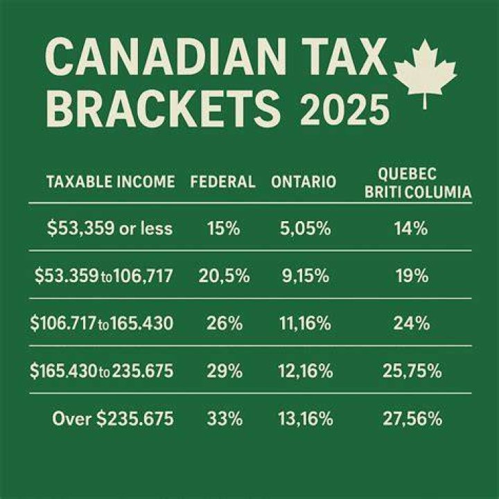 Are Canadian taxes extended 2021?