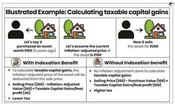 Are capital gains considered profit?