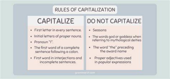 Are capital leases capitalized?