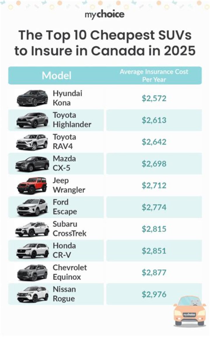 Are cheaper cars cheaper to insure?
