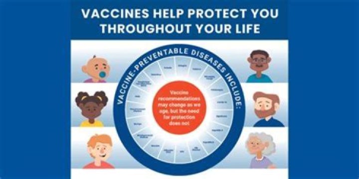 Are child vaccines considered preventive care?
