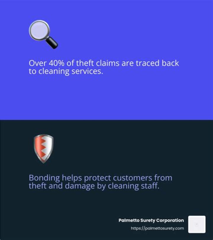 Are cleaning companies bonded?