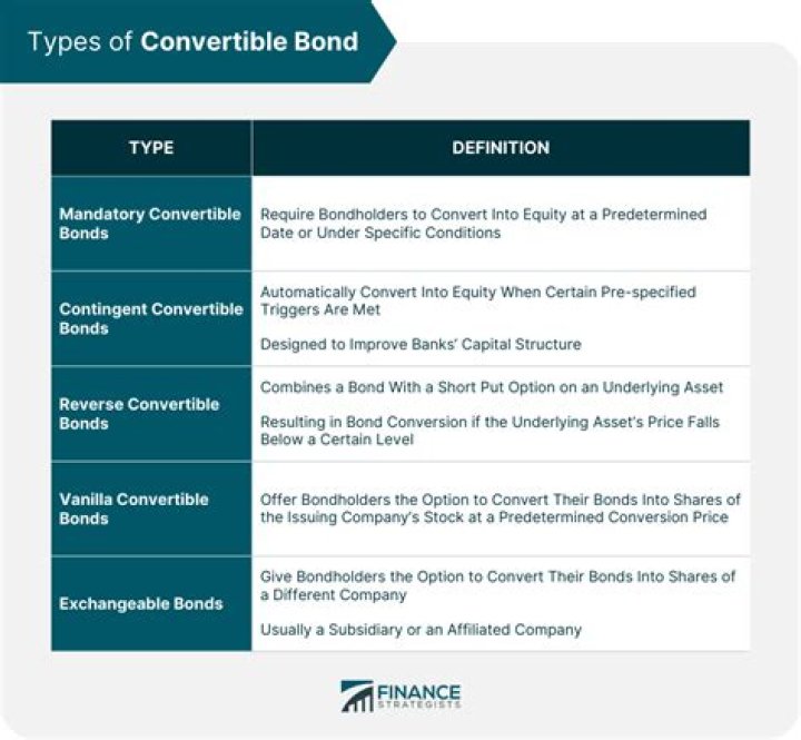 Are convertible bonds redeemable?
