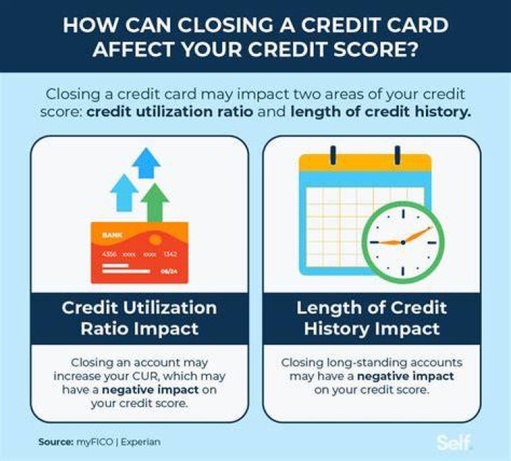 Are credit card companies allowed to make changes to your credit card account terms?