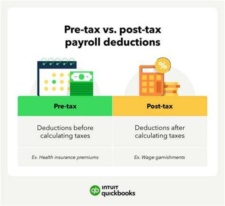 Are deductions before or after tax?