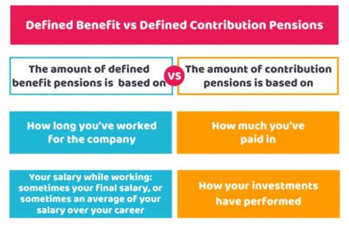 Are defined benefit pensions for life?