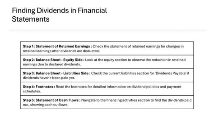 Are dividends included in financial statements?