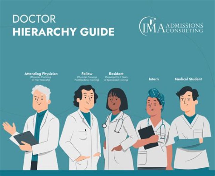 Are doctors highly intelligent?