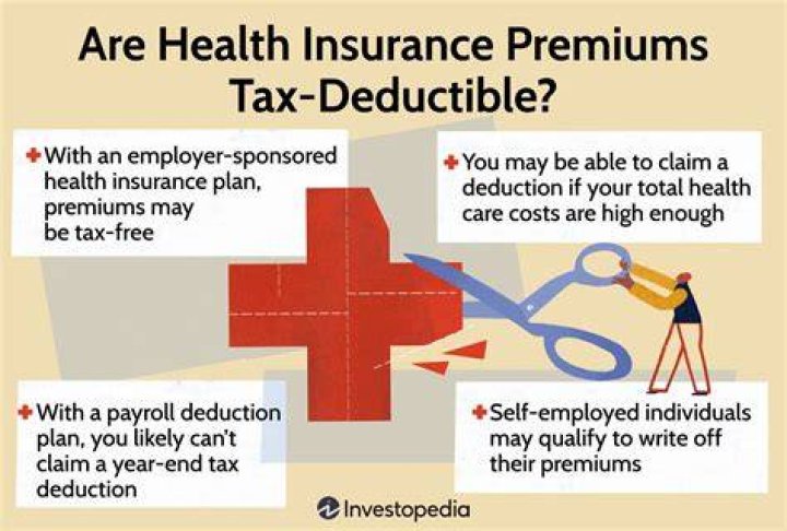 Are employee health insurance contributions tax-deductible?