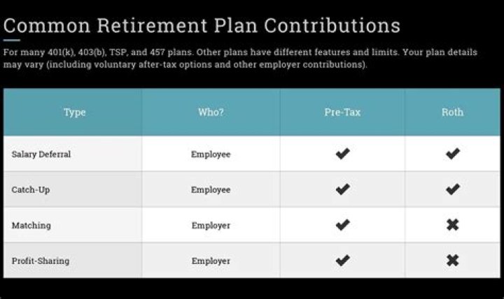 Are employer contributions to health plans taxable?