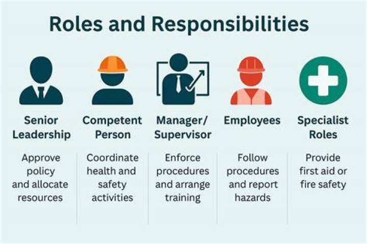 Are employers responsible for FICA?