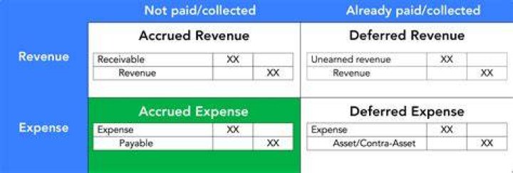 Are expenses closed to the expense summary account?