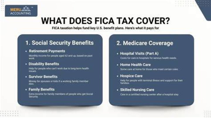 Are FICA taxes deferred?