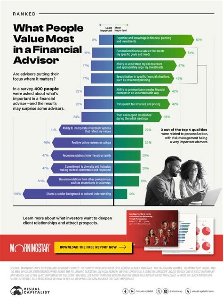 Are financial advisors worth the 1%?