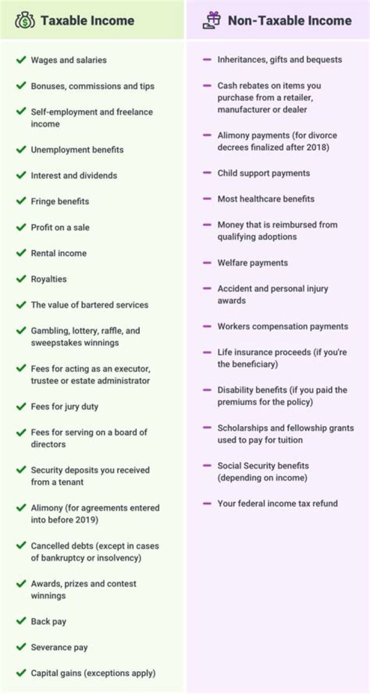 Are foreign inheritances taxable in the US?