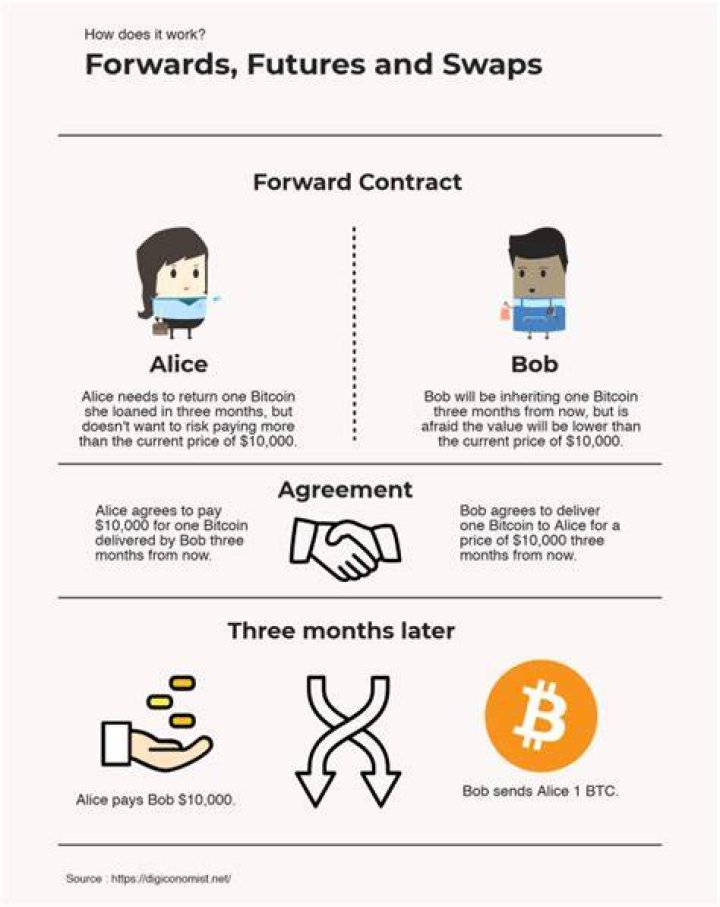Are forwards cheaper than futures?