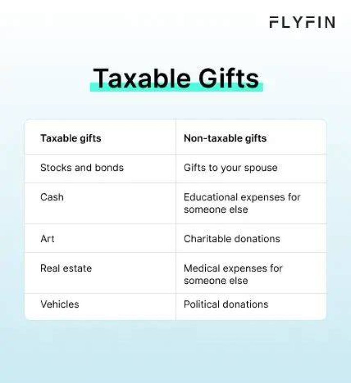 Are gifts taxable to the person receiving the gift?
