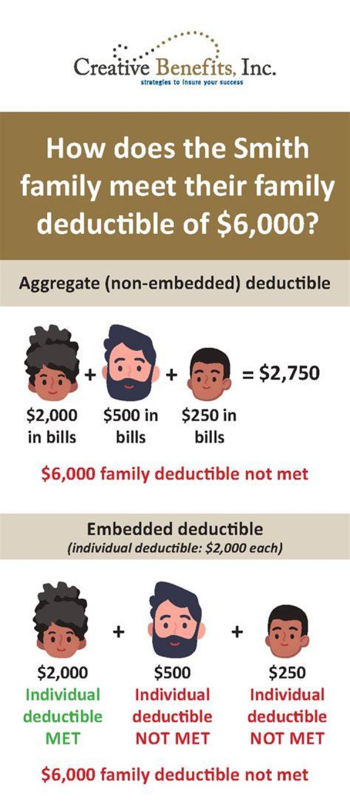 Are gifts to family deductible?