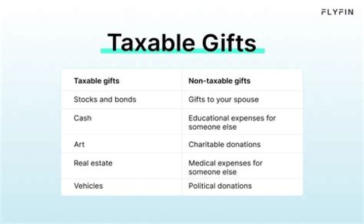 Are gifts to immediate family taxable?