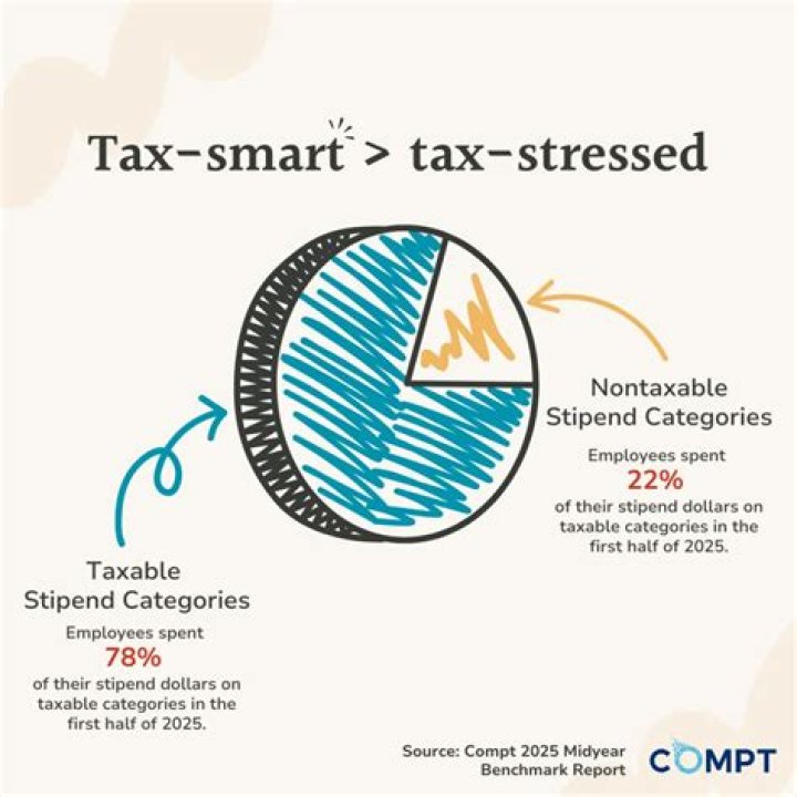 Are grants and stipends taxable?