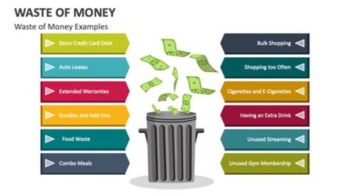 Are gyms a waste of money?