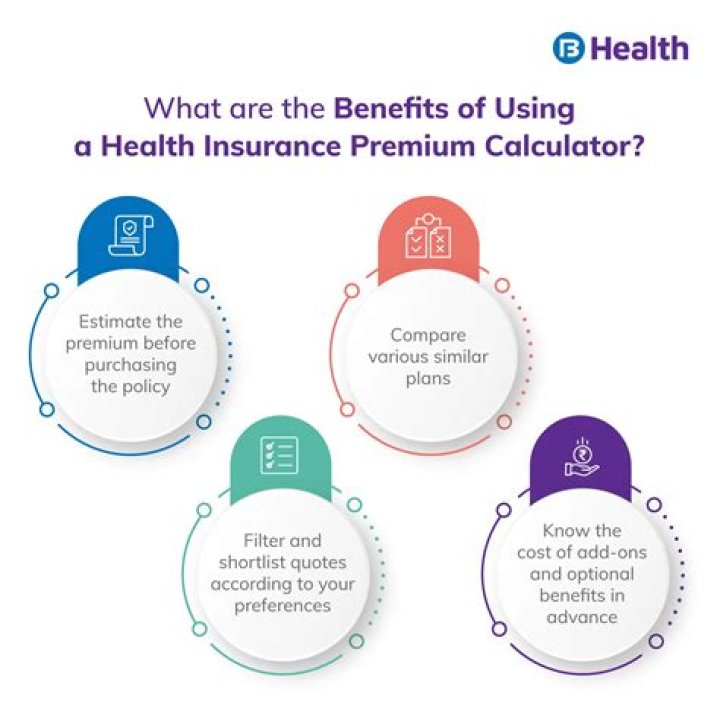 Are health insurance premiums fixed or variable?