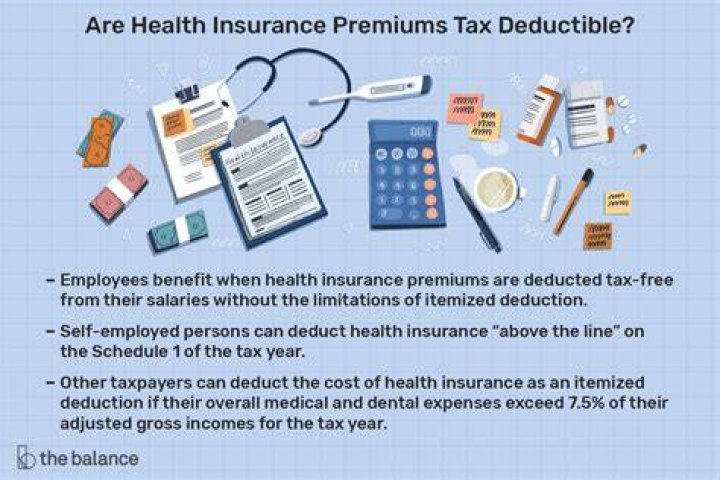 Are health insurance premiums tax-deductible for retirees?