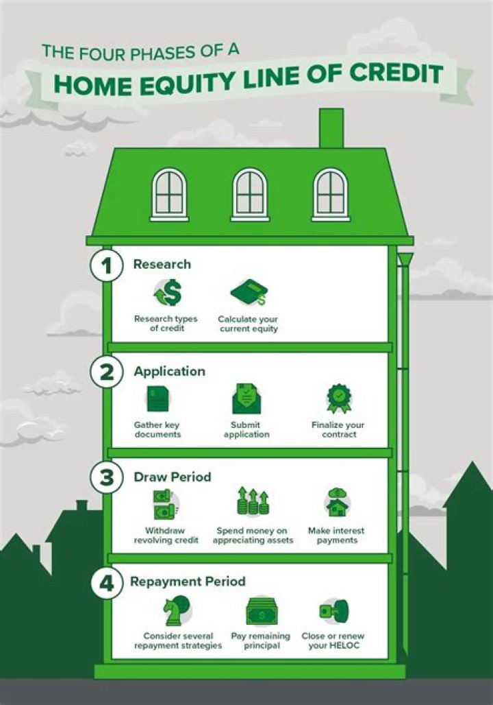 Are Helocs tied to prime rate?
