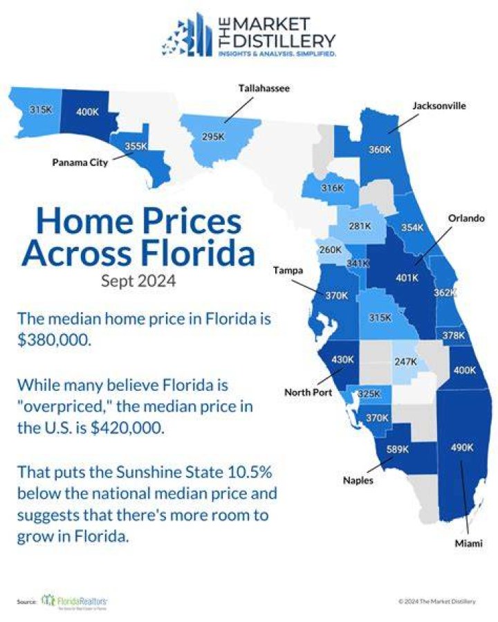 Are home prices in Florida dropping?