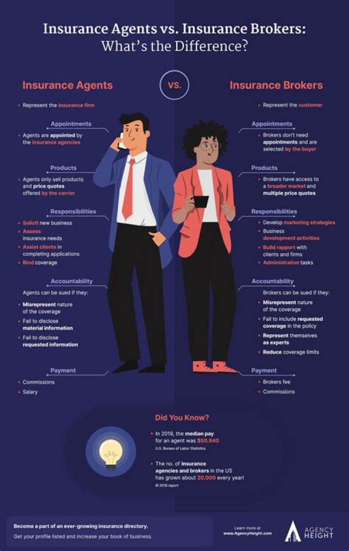 Are insurance brokers and agents the same?