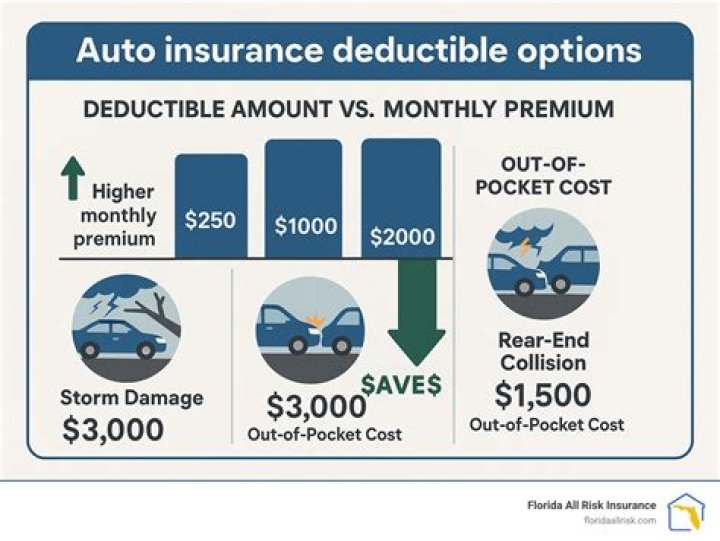 Are insurance repairs tax-deductible?