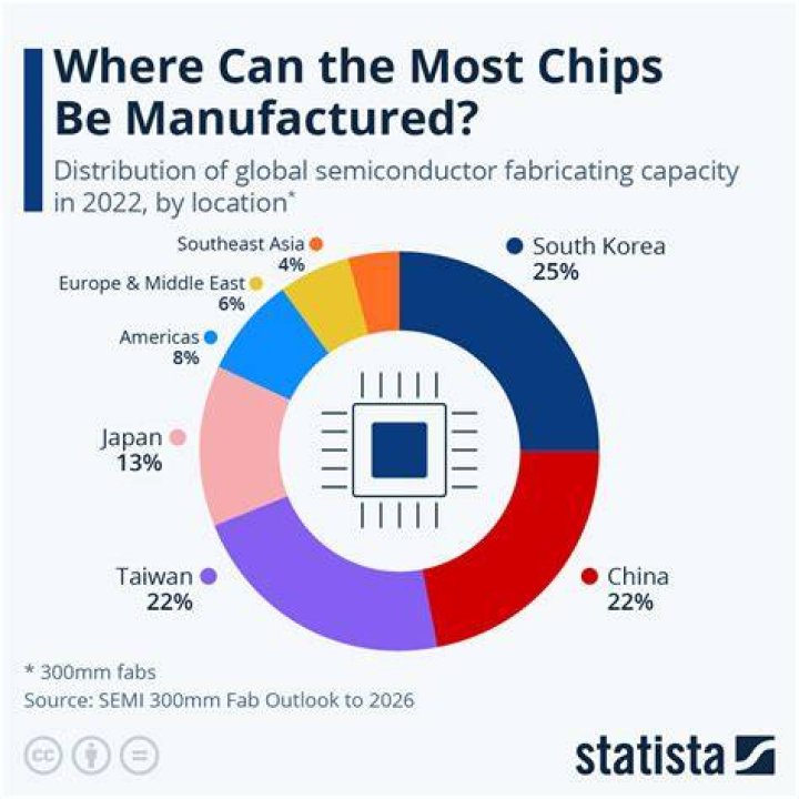Are manufacturers producers?