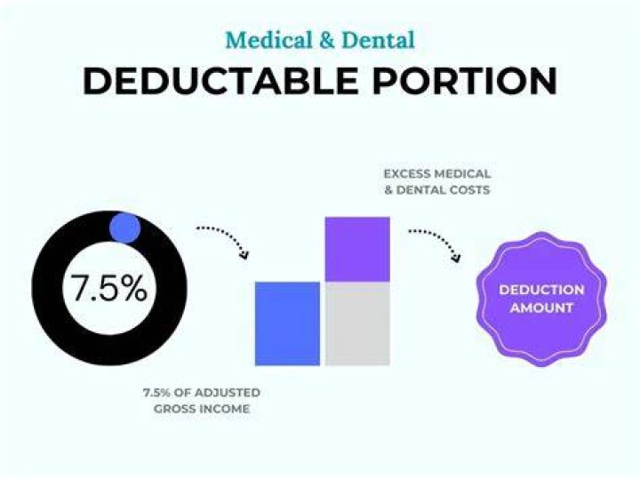 Are medical and dental expenses tax deductible in 2020?
