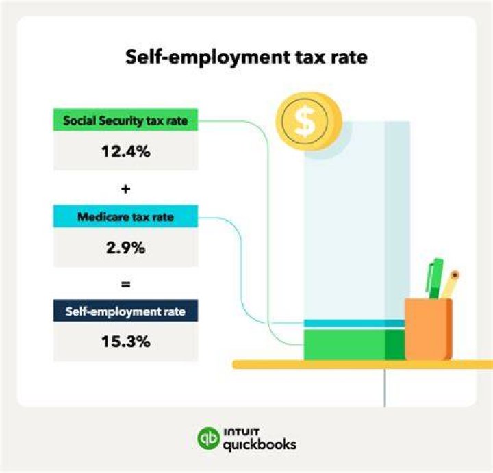 Are ministers exempt from self-employment tax?