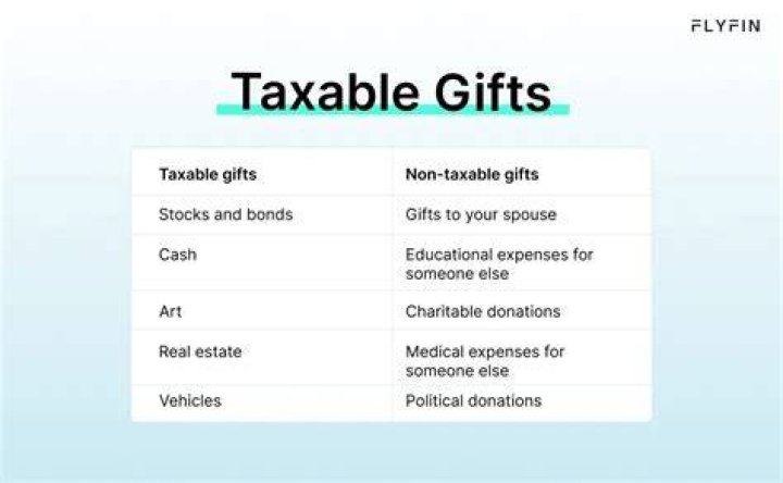 Are monetary gifts from family taxable income?