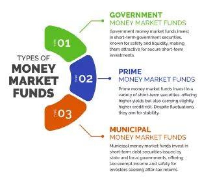 Are money market funds protected by the SEC?