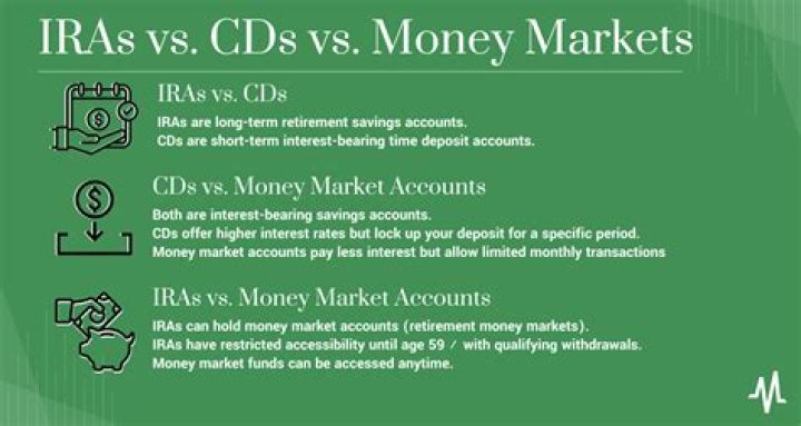 Are money markets better than CDs?