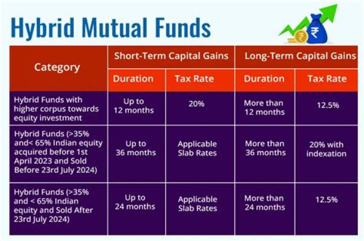 Are mutual funds taxed when cashed out?